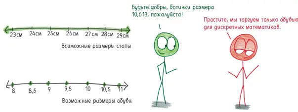 Жизнь это курьезная смесь непрерывных и дискретных величин Объем мороженого - фото 346