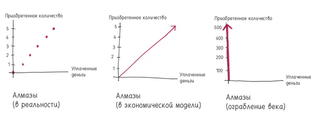 Такое допущение открыло просторы для нового вида анализа Экономисты начали - фото 349