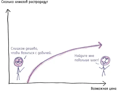 По мере роста рынка эти числа приближаются друг к другу Шаг за шагом стоимость - фото 357