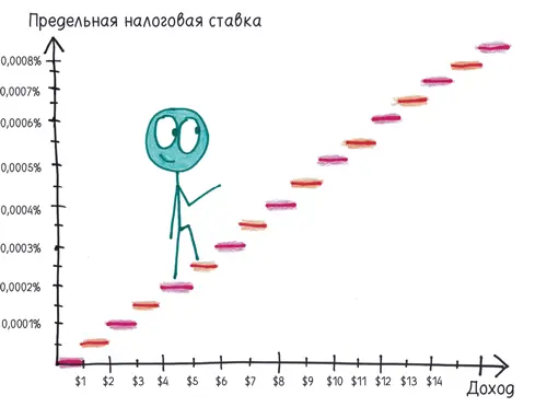 Черт возьми в конце концов вы можете просто соединить конечные точки прямой - фото 373