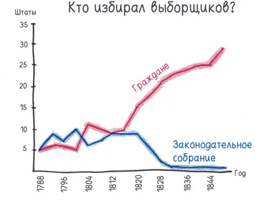 Пятьдесят пять джентльменов в Филадельфии 77 воображали себе просвещенную - фото 381