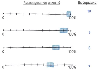 Хотя эта система логична она не получила развития На заре демократии - фото 384
