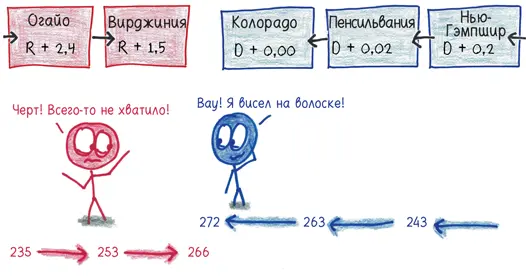 4 Это новое отрегулированное народное голосование показывает нам преимущество - фото 393