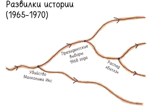 Теперь уже моя очередь вздохнуть и объяснить нет проблема гораздо глубже - фото 408