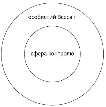 Що б не трапилось у вашому особистому Всесвіті лише ви відповідальні за те як - фото 2