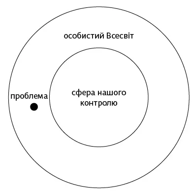 Приклад ви повертаєтеся додому після вечірки й бачите що вас обікрали Двері - фото 3