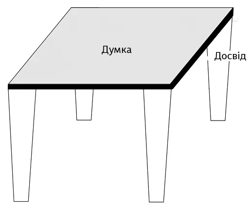 Щоб сформувати із цієї думки віру потрібно три а краще чотири або більше - фото 7