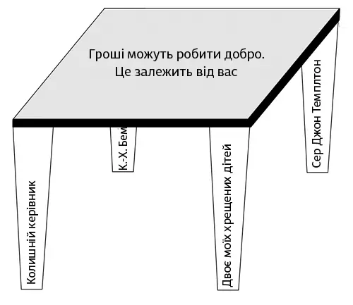 Оберіть собі приклад для наслідування й трансформуйте стару засаду віри Стара - фото 9