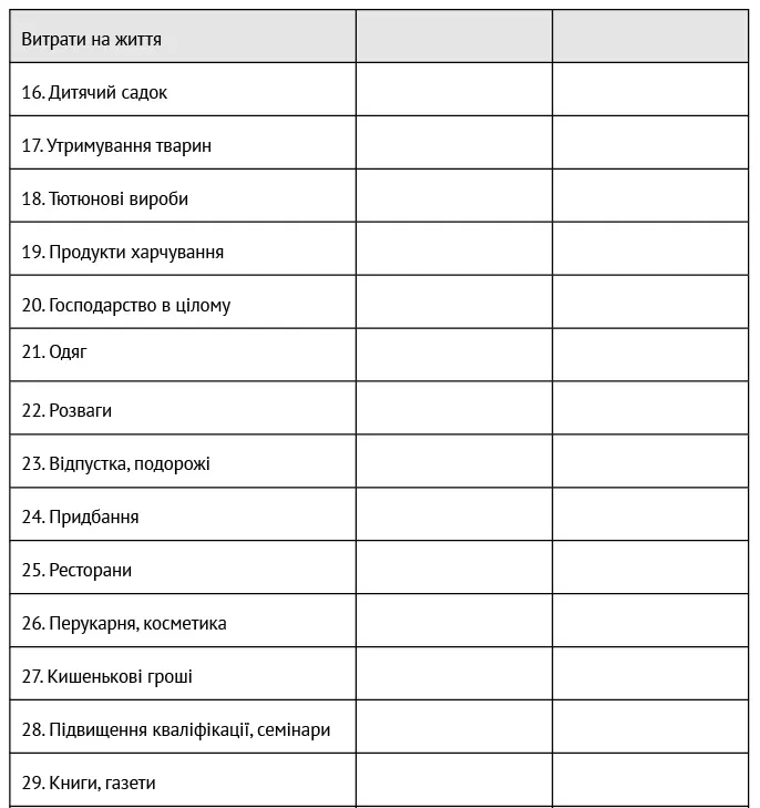 Що робити якщо планування бюджету не належить до ваших сильних сторін - фото 17