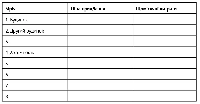 Щомісячні витрати на ваші мрії Тепер установіть свої поточні - фото 21