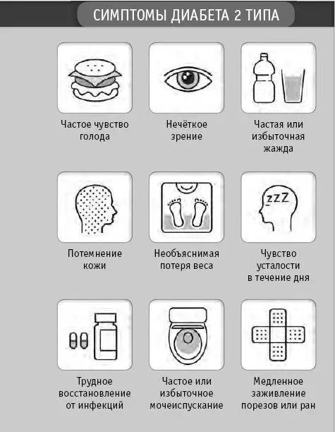 Некоторые люди страдающие диабетом 2 типа не имеют явных симптомов В таких - фото 5
