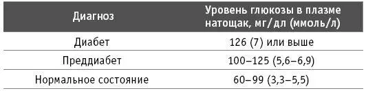 2 A1c или HbA1cЭтот анализ крови даёт информацию о среднем уровне вашего - фото 6