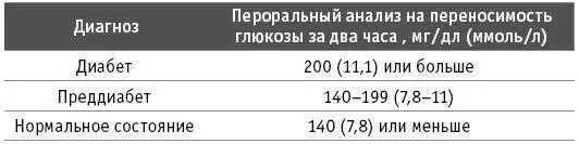 4 Произвольный уровень глюкозы в плазмеЭто произвольный показатель уровня - фото 8
