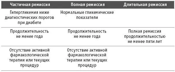 Источник второго типа свидетельств исследования серьёзных изменений в питании - фото 13