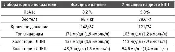 В этом исследовании применялась диета содержащая много растительных продуктов - фото 14