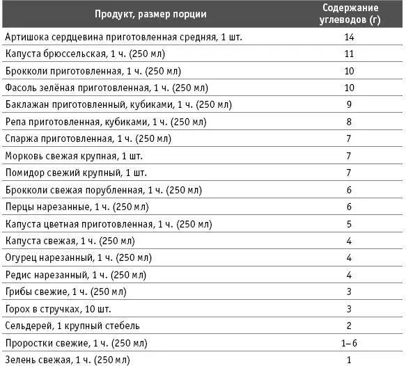 Источник национальная база данных Министерства сельского хозяйства США по - фото 16