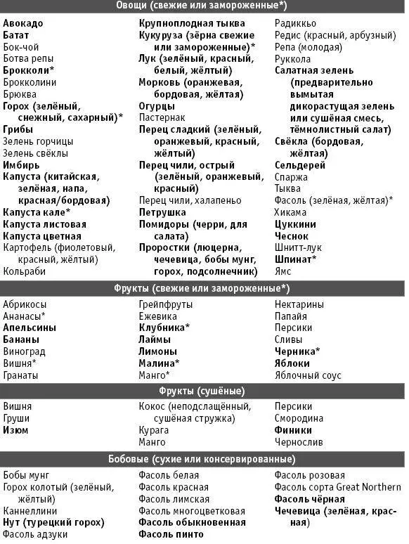 Можно покупать в замороженном виде Приготовление бобовых Готовить бобо - фото 71