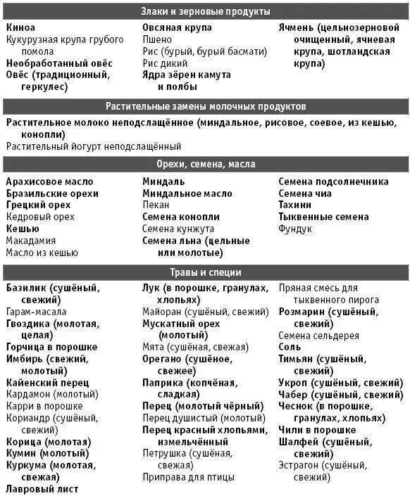 Можно покупать в замороженном виде Приготовление бобовых Готовить - фото 72