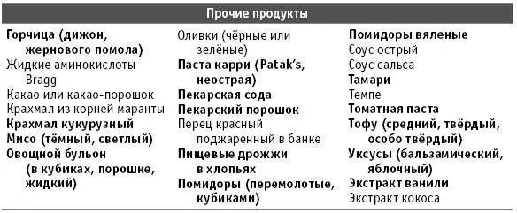 Можно покупать в замороженном виде Приготовление бобовых Готовить - фото 73