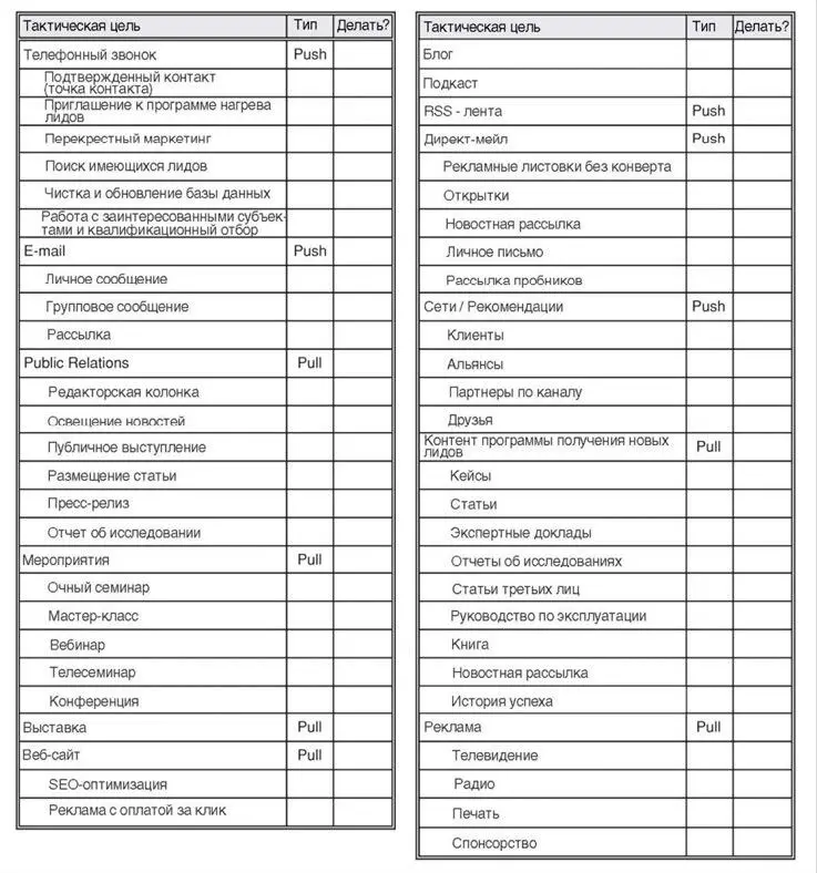 Итеративный подход к тактике Внимание к анализу изменениям и оптимизации - фото 14
