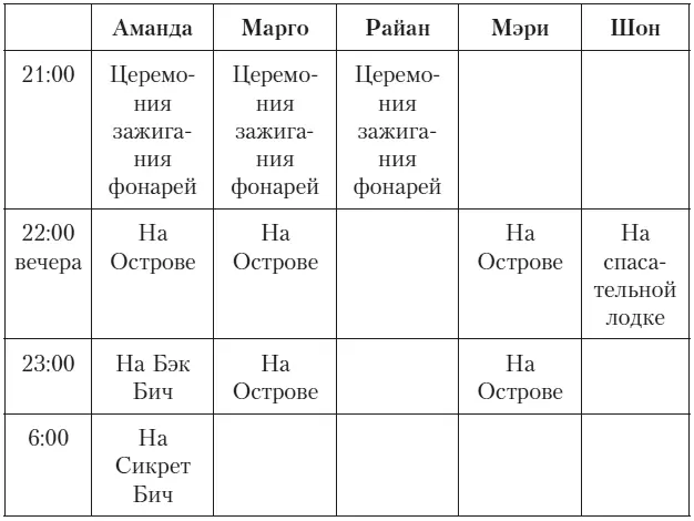 Глава 9 Прыжок в высоту Мэри Мэри Макаллистер всегда говорила своим ученикам - фото 4