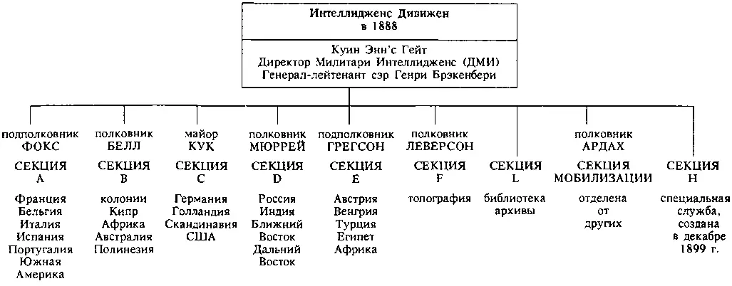 Этот политический отдел зародился в 1883 году для борьбы с ирландскими - фото 3