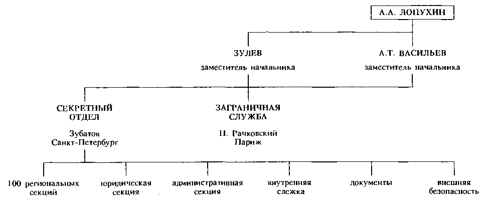 Во Франции расположилась штабквартира отдела внешней разведки охранки в - фото 4