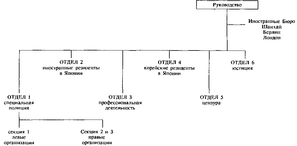 Система превосходной японской тактической разведки составляла значительный - фото 5