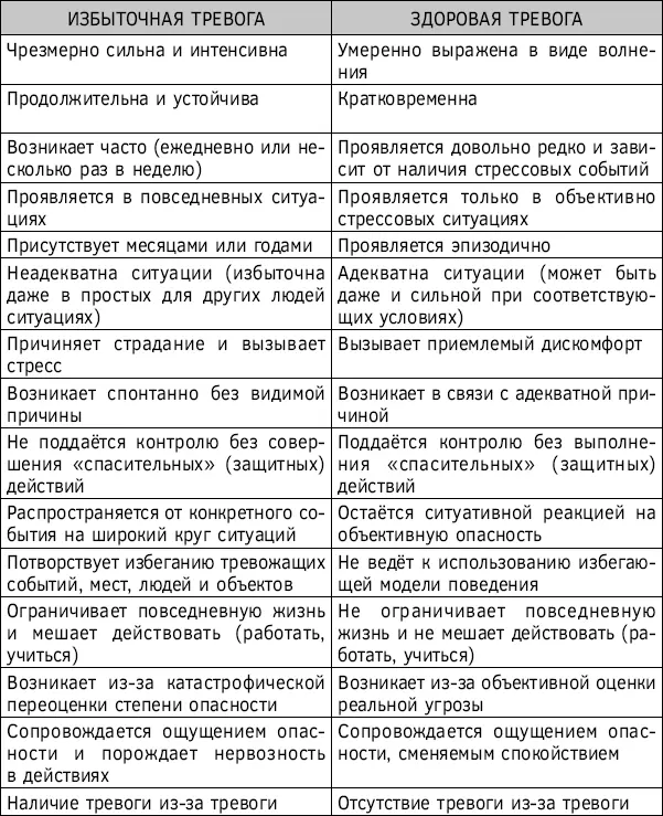 Отличия тревоги и волнения Будет не менее полезным прояснить отличия тревоги - фото 14