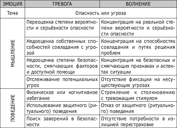 Квартет вредных и полезных правил Избыточная тревога играет по определённым - фото 15
