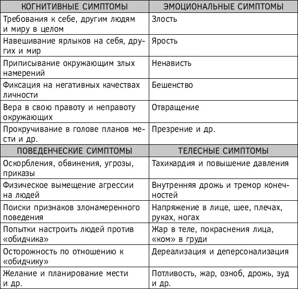 Негативные последствия избыточного гнева и агрессии Несмотря на то что - фото 22