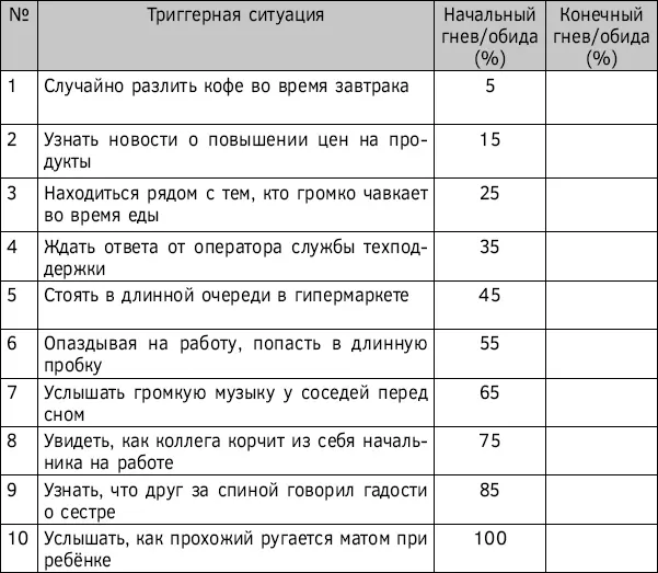 Действие 4Для каждой ситуации на отдельных карточках помощи небольших чистых - фото 23