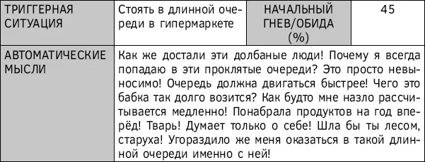 Таблица 11 Карточка помощи обратная сторона Алгоритм ослабления гнева и - фото 24