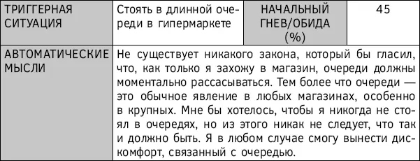 Алгоритм ослабления гнева и обиды выполнение Действие 5Останьтесь в комнате - фото 25