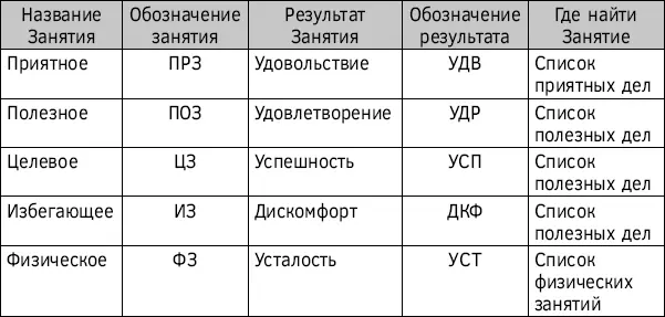 График активности После выполнения запланированных занятий вы можете заметить - фото 29