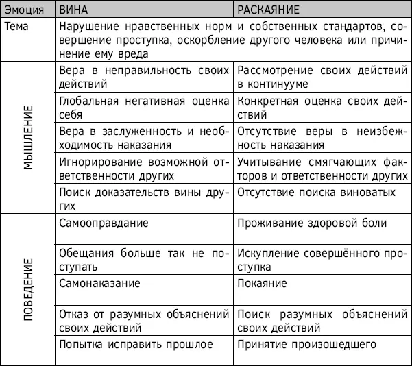 Глава 14 Проработка вины Реальная степень ответственности Одна из - фото 31