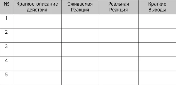 Перечень действий для атаки стыда Ниже приведён список постыдных для - фото 36