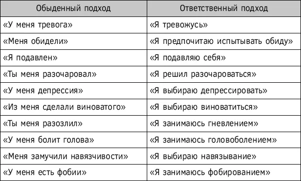 Неволшебные вопросы Если обобщить вопросы используемые сторонниками терапии - фото 38