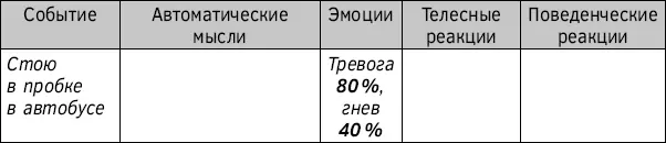 Действие 3Опишите телесные проявленияваших эмоций Что я заметил в теле - фото 42