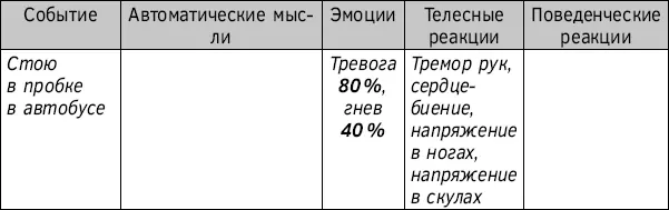 Действие 4Объективно опишите свои поведенческие реакции Что я делал в это - фото 43