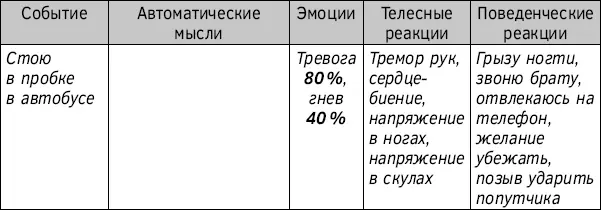 Действие 5Выявите автоматические мысли возникшие в вашем сознании - фото 44