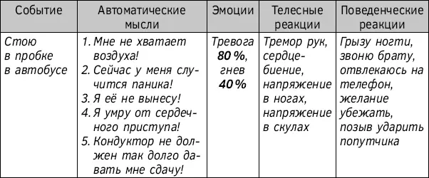 Типичные ошибки при заполнении дневника мыслей СМЭР С целью более наглядной - фото 45