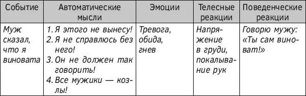 Навык выявления автоматических мыслей Итак записи в дневнике мыслей - фото 47