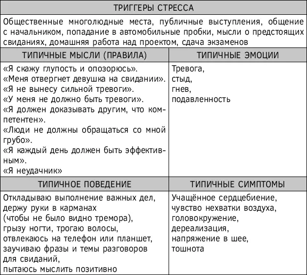Комплексное воздействие на все элементы стресса Досье стресса позволяет вам - фото 48