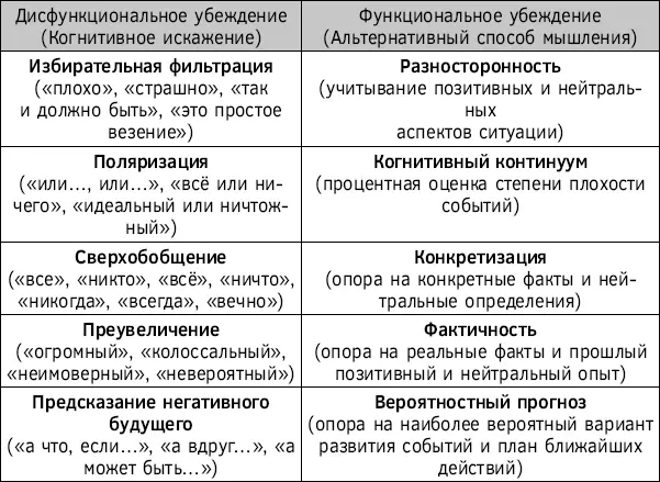 Глава 22 Долженствования источник стресса Сердце невроза Среди всех - фото 49