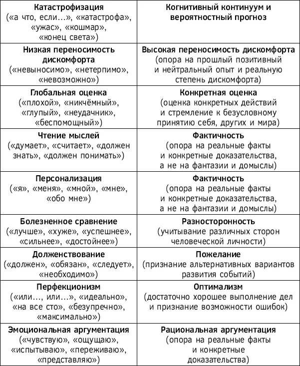 Глава 22 Долженствования источник стресса Сердце невроза Среди всех - фото 50