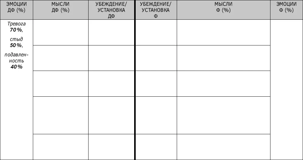 Таблица 33 Дневник диспута ЭМУУМЭ выписывание дисфункциональных мыслей - фото 52