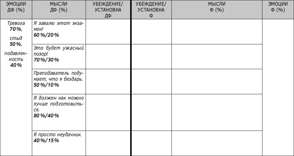 Таблица 34 Дневник диспута ЭМУУМЭ определение дисфункциональных убеждений - фото 53