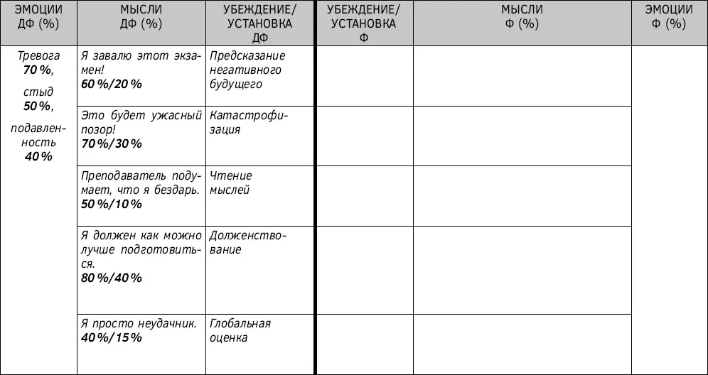 Таблица 35 Дневник диспута ЭМУУМЭ определение функциональных убеждений - фото 54