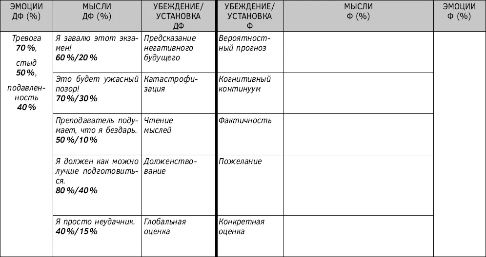 Таблица 36 Дневник диспута ЭМУУМЭ формулирование альтернативных мыслей - фото 55